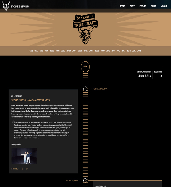 Stone 20th Anniversary