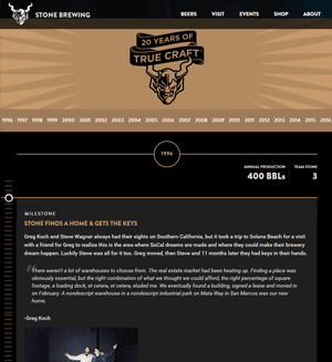 Stone 20th Anniversary